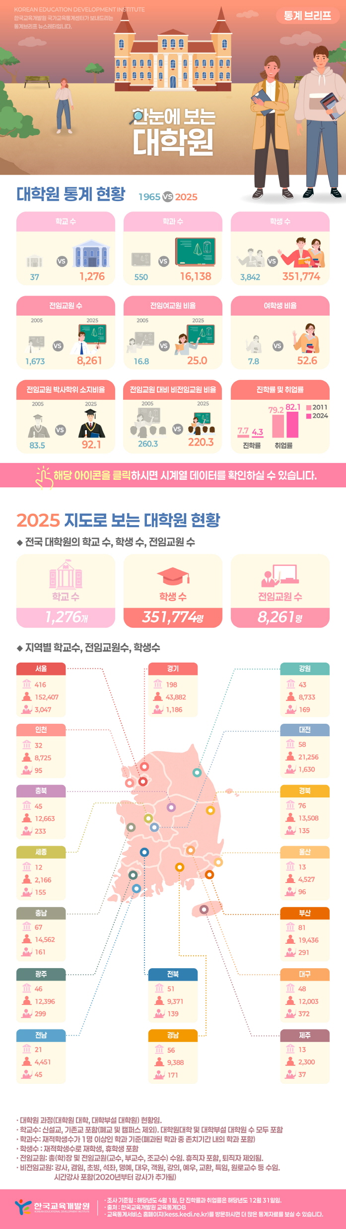 한눈에 보는 대학원